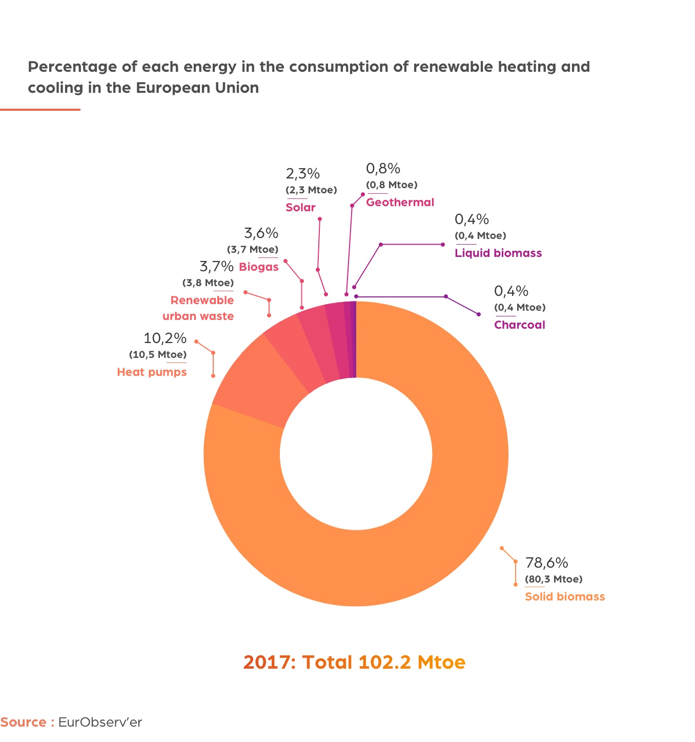 france renewable energy sources