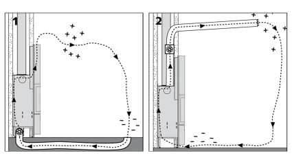 Conforto térmico