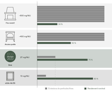 Rendimiento adelantado a su tiempo